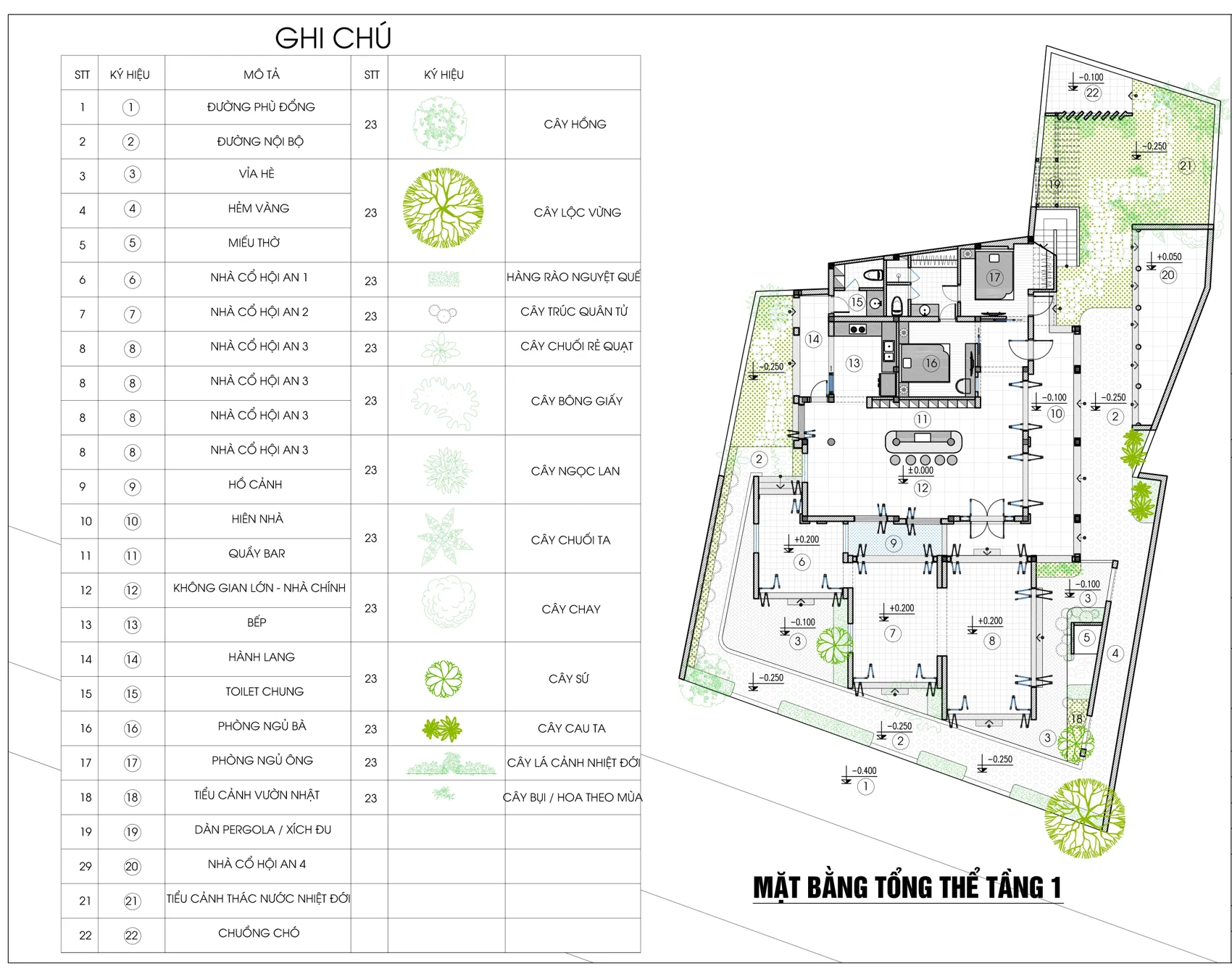Tổng mặt bằng cải tạo · chú giải cây xanh